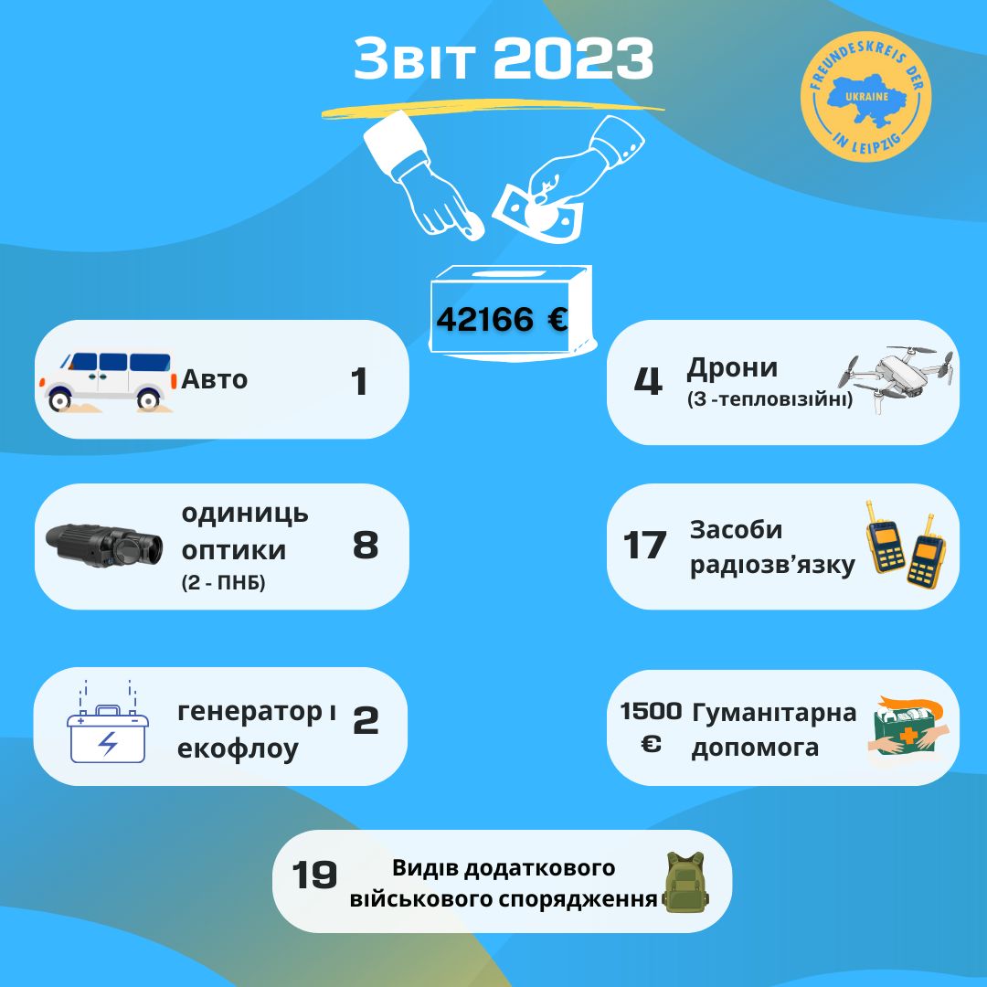 Звіт 2023