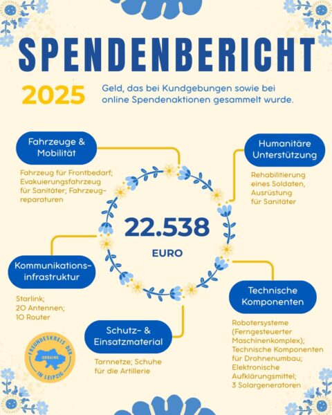 Spendenbericht 2025
