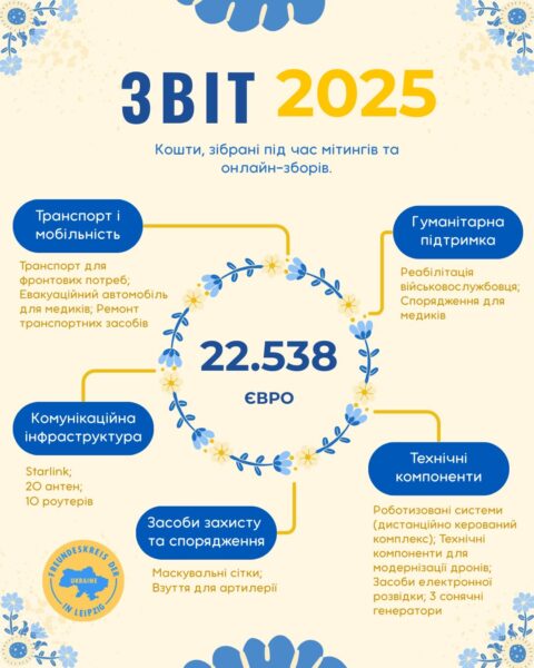 Звіт 2025